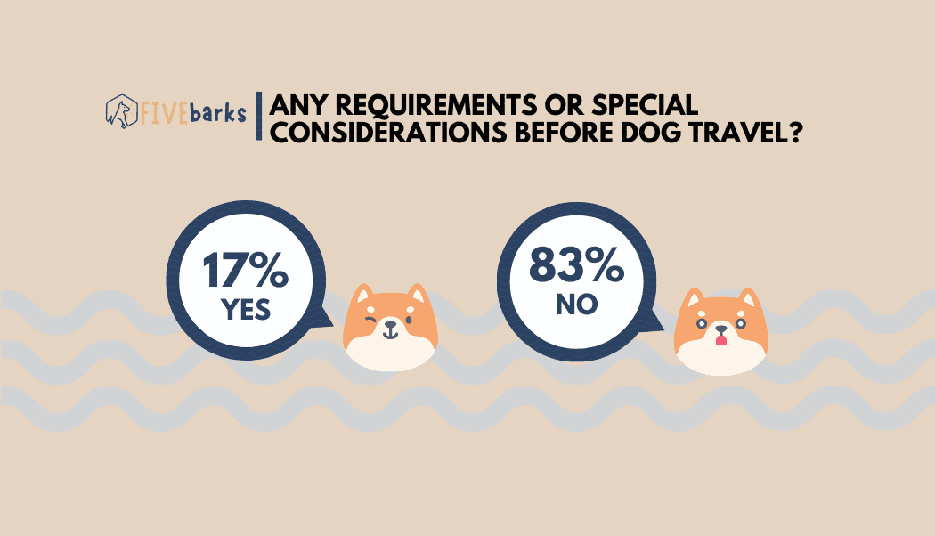 Requirement or Special Considerations before Dog Travel