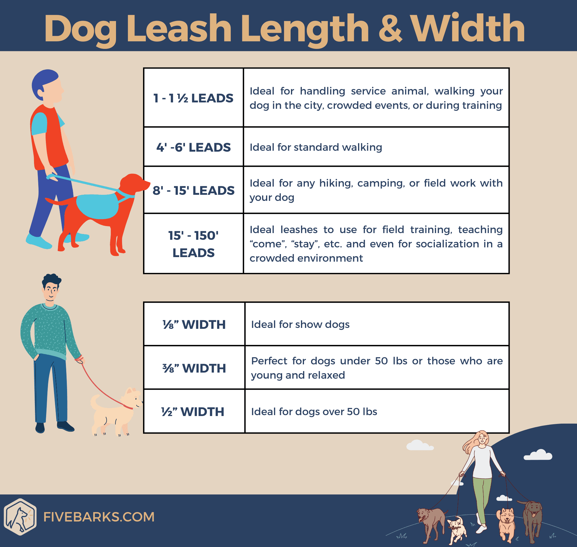 Dog Leash Length and Width